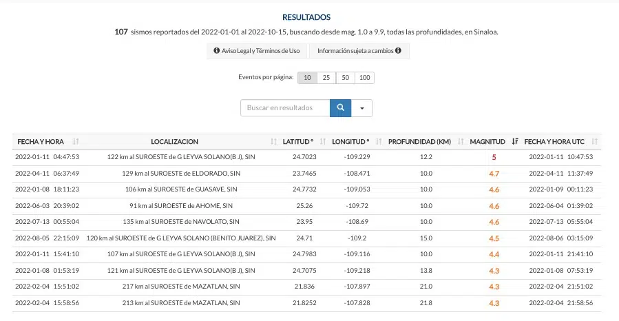 Sismo Los Mochis Sinaloa Sismológico Nacional