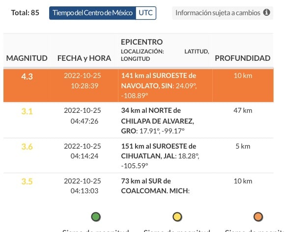 Sismo, Navolato
