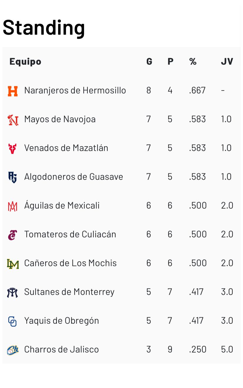 Standing LMP