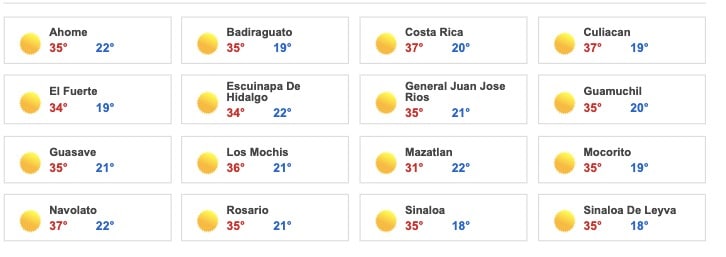 Temperaturas, Sinaloa, Clima