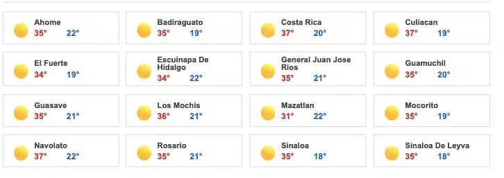 Temperaturas, Sinaloa, Clima