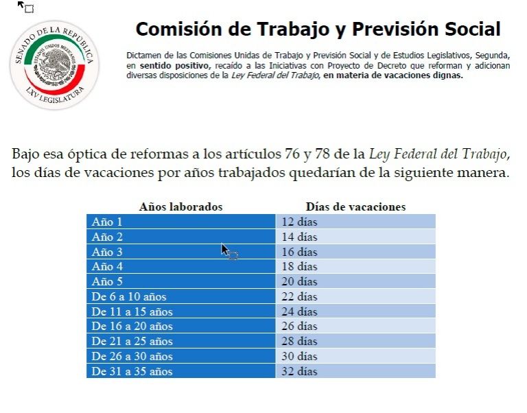 Vacaciones, Comisión de Trabajo y Previsión Social