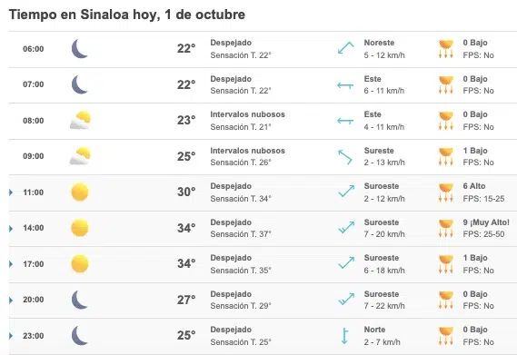 Clima Sinaloa