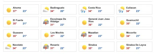 Clima Sinaloa