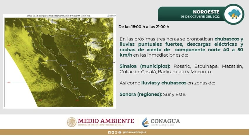 Lluvias