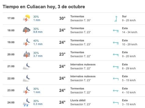 Lluvias