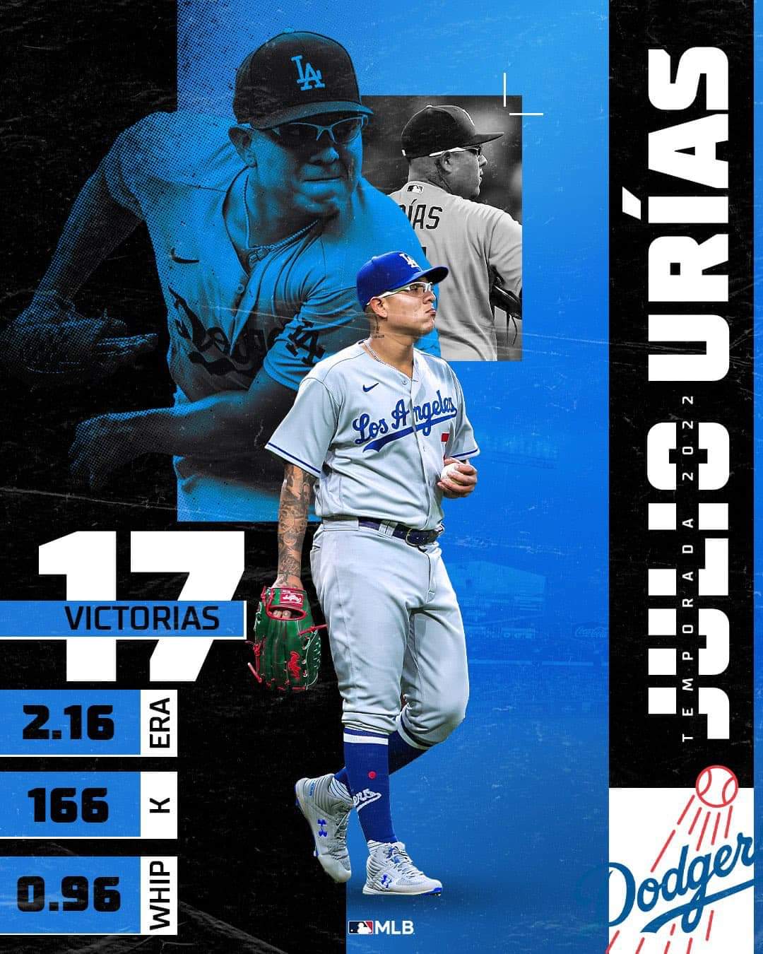 ¡El sinaloense Julio Urías, escribe historia en Grandes Ligas!