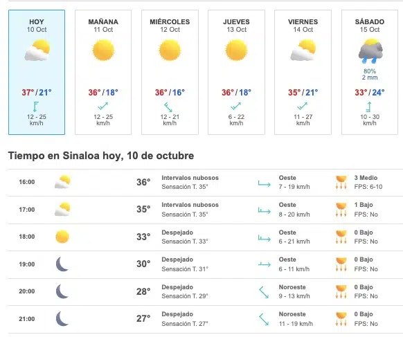 Este es el pronóstico del clima para Sinaloa