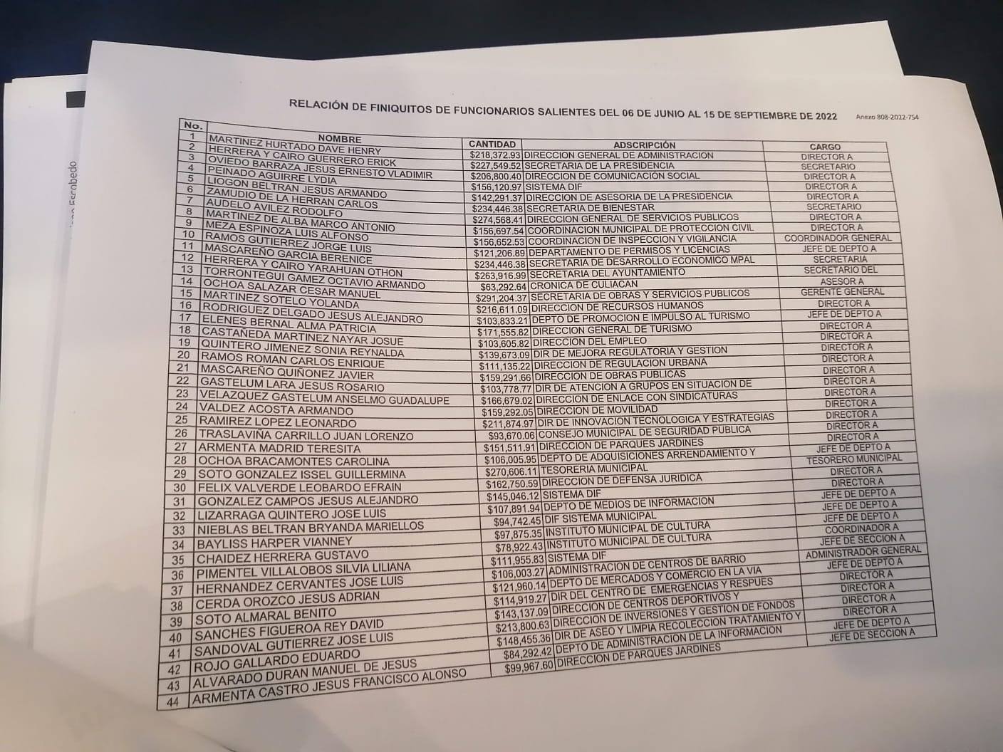 “Se llevaron hasta 300 mil pesos”: Acusan a exfuncionarios de Estrada de liquidaciones ilegales