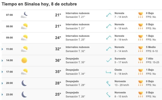 clima calor sinaloa