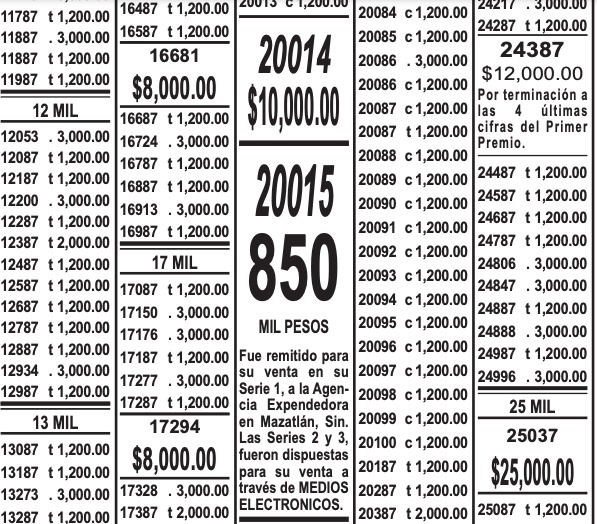 Serie ganadora Lotería Nacional