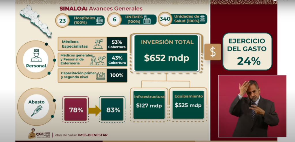 Avances IMSS Bienestar en Sinaloa