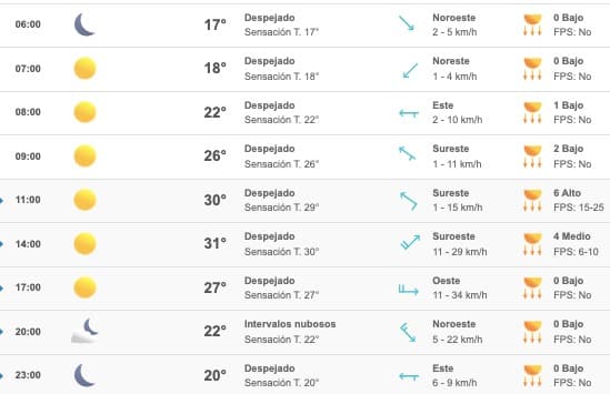 Clima Sinaloa