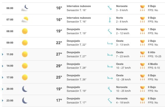 Clima Sinaloa