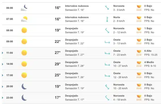 Clima Sinaloa