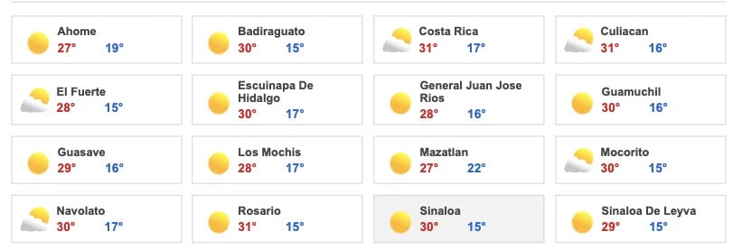 Clima Sinaloa