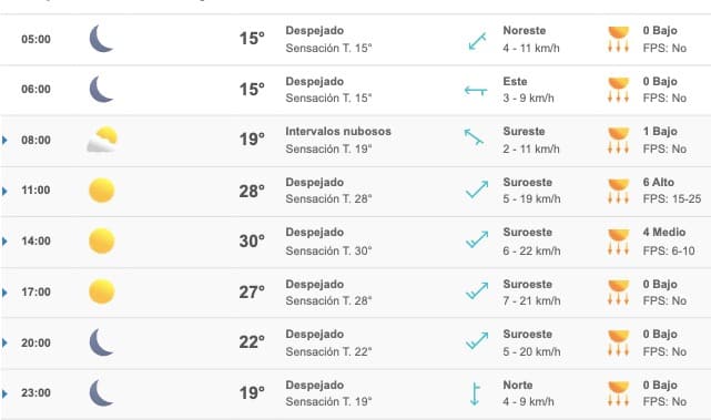 Clima Sinaloa
