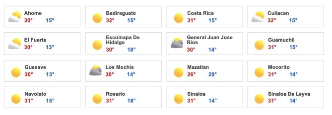 Clima Sinaloa