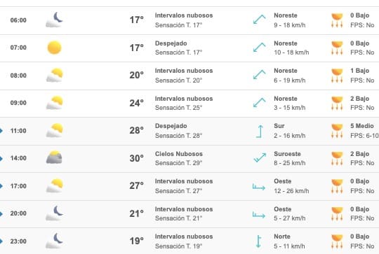 Clima Sinaloa