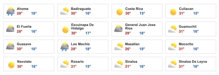 Clima Sinaloa
