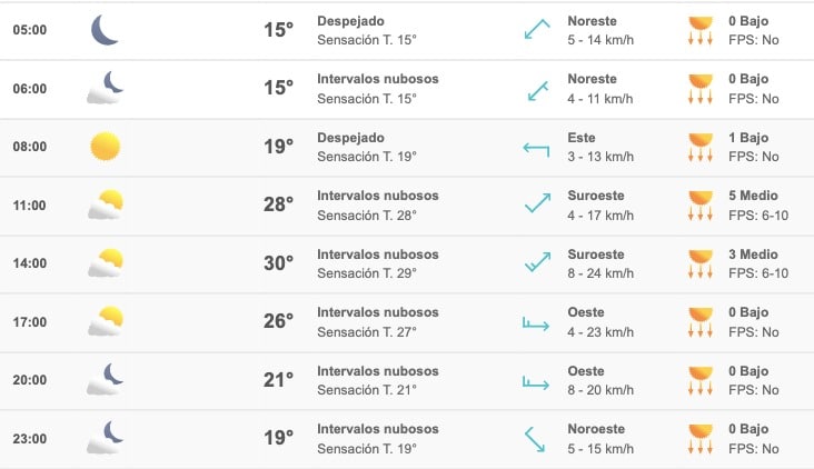Clima Sinaloa