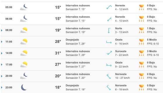 Clima Sinaloa