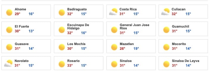 Clima Sinaloa