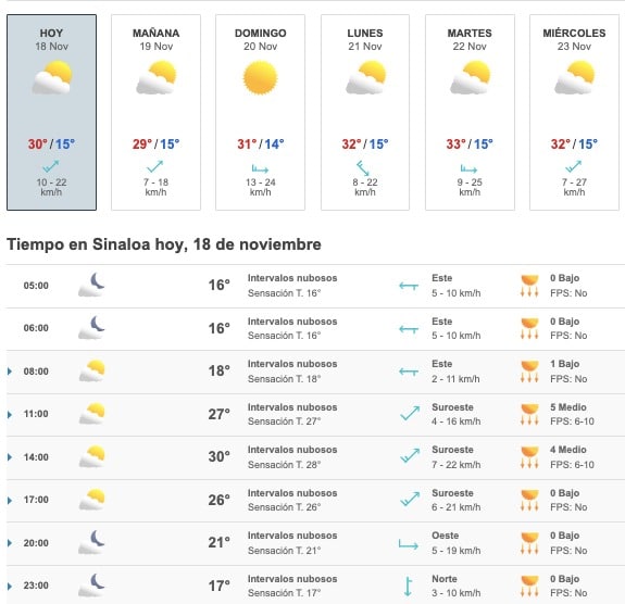 Clima Sinaloa