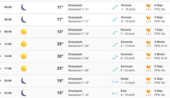 Clima Sinaloa