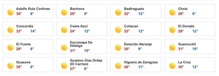 Clima Sinaloa