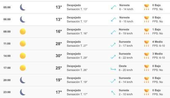 Clima Sinaloa