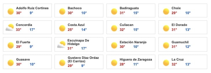 Clima Sinaloa