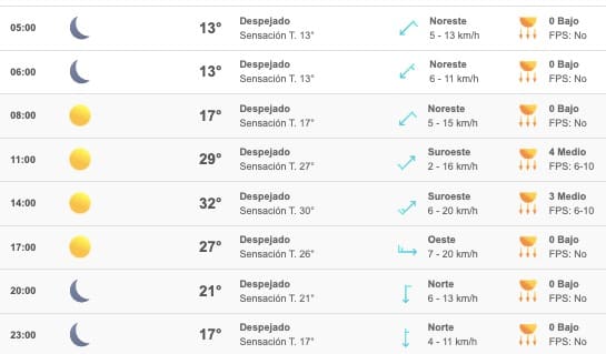 Clima Sinaloa
