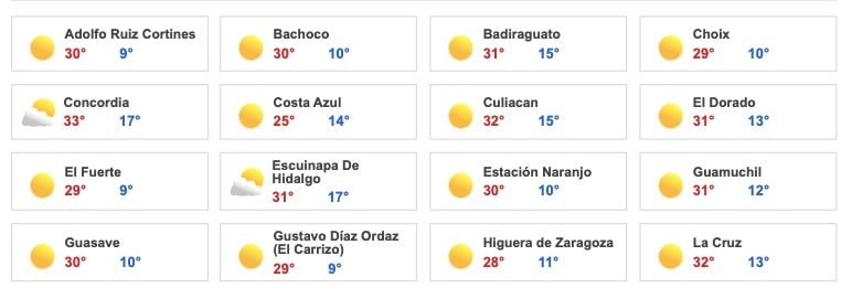 Clima Sinaloa