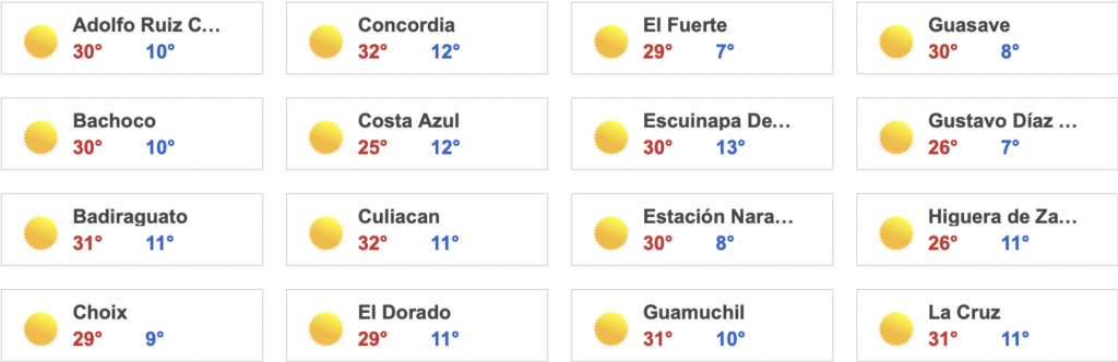 Clima Sinaloa