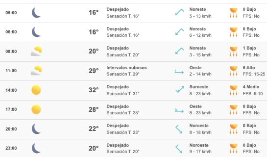 Clima Sinaloa