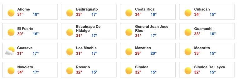Clima Sinaloa