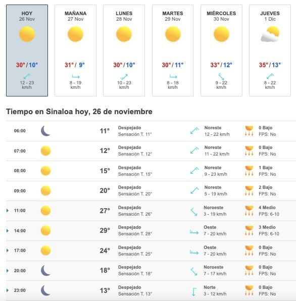 Clima Sinaloa pronóstico