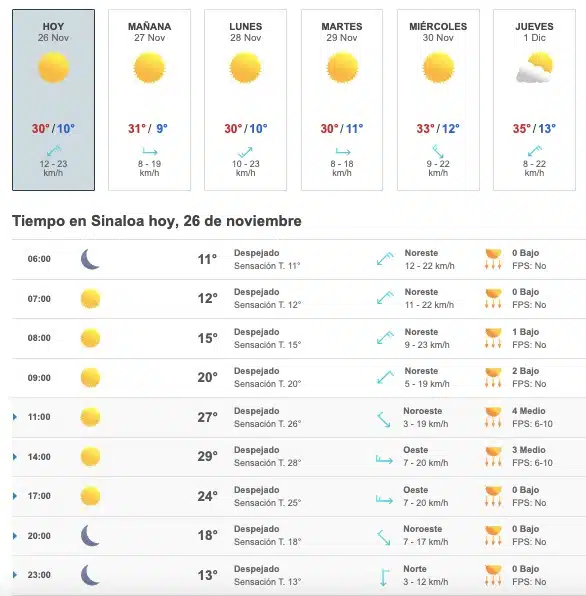 Clima Sinaloa pronóstico