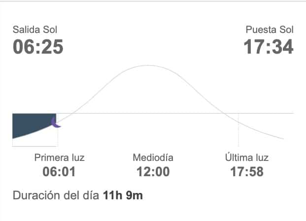 Clima Sinaloa