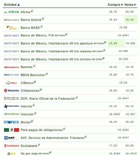 Dólar