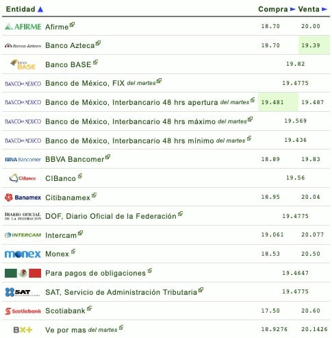Dólar