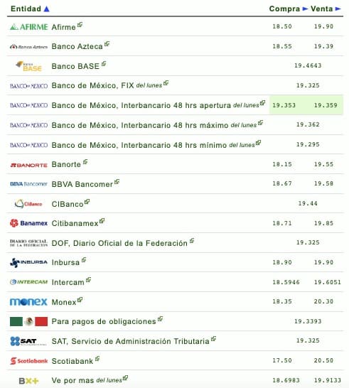 Dólar