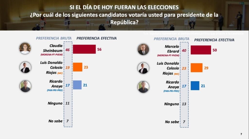 Encuesta presidencial