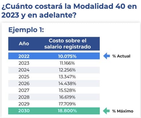 Modalidad 40, IMSS