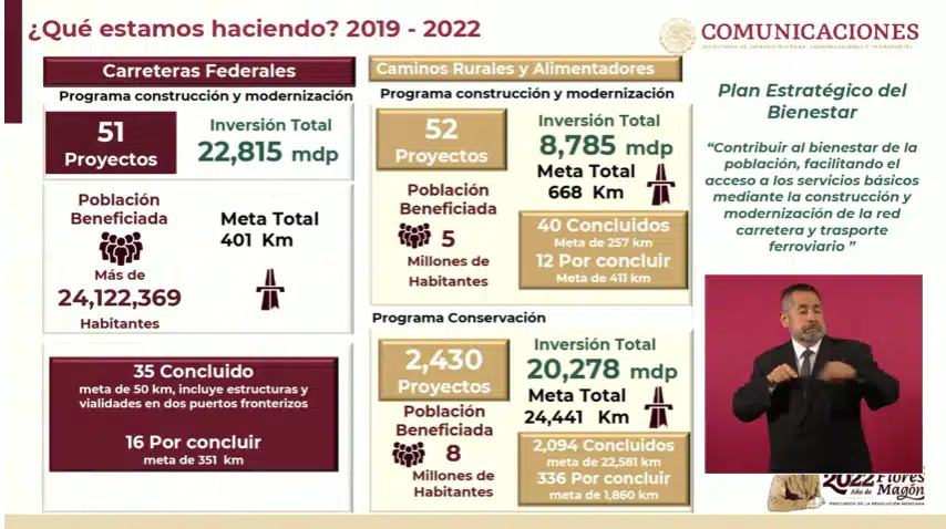 Plan estratégico del Bienestar