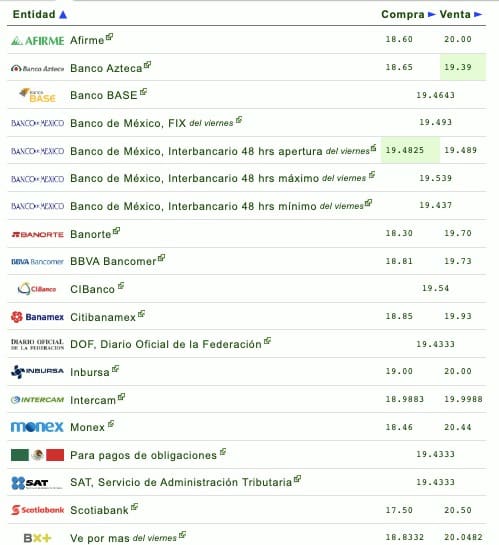 Precio dolar bancos
