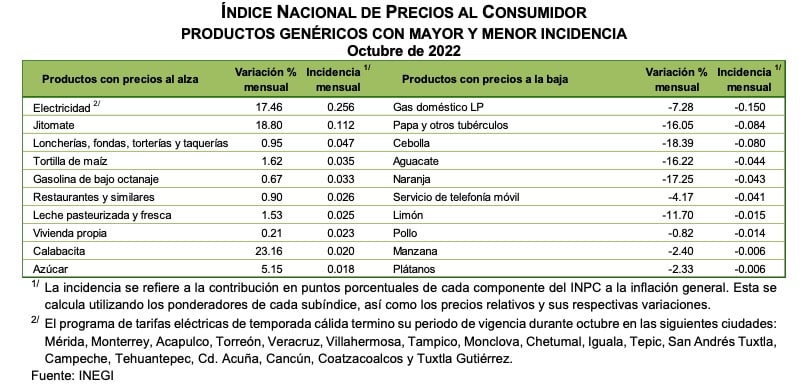 Precios al Consumidor