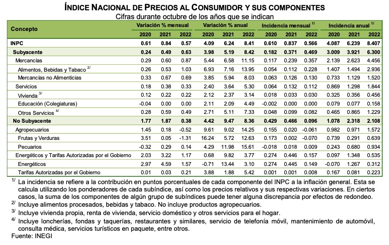 Precios al Consumidor