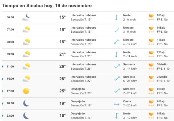 Pronóstico clima Sinaloa sádabo 19 noviembre